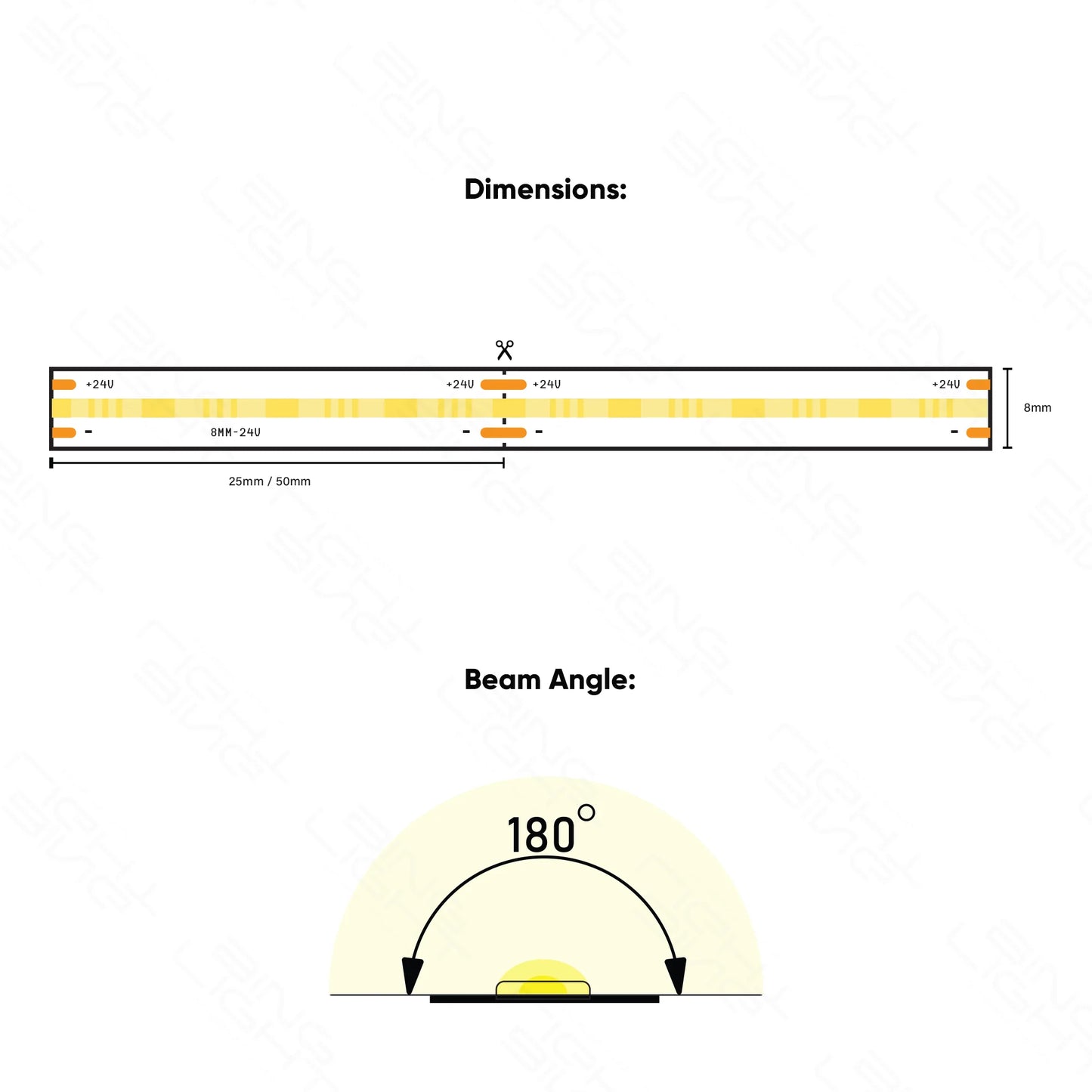 Halo LED Strip 24V COB 320 LED