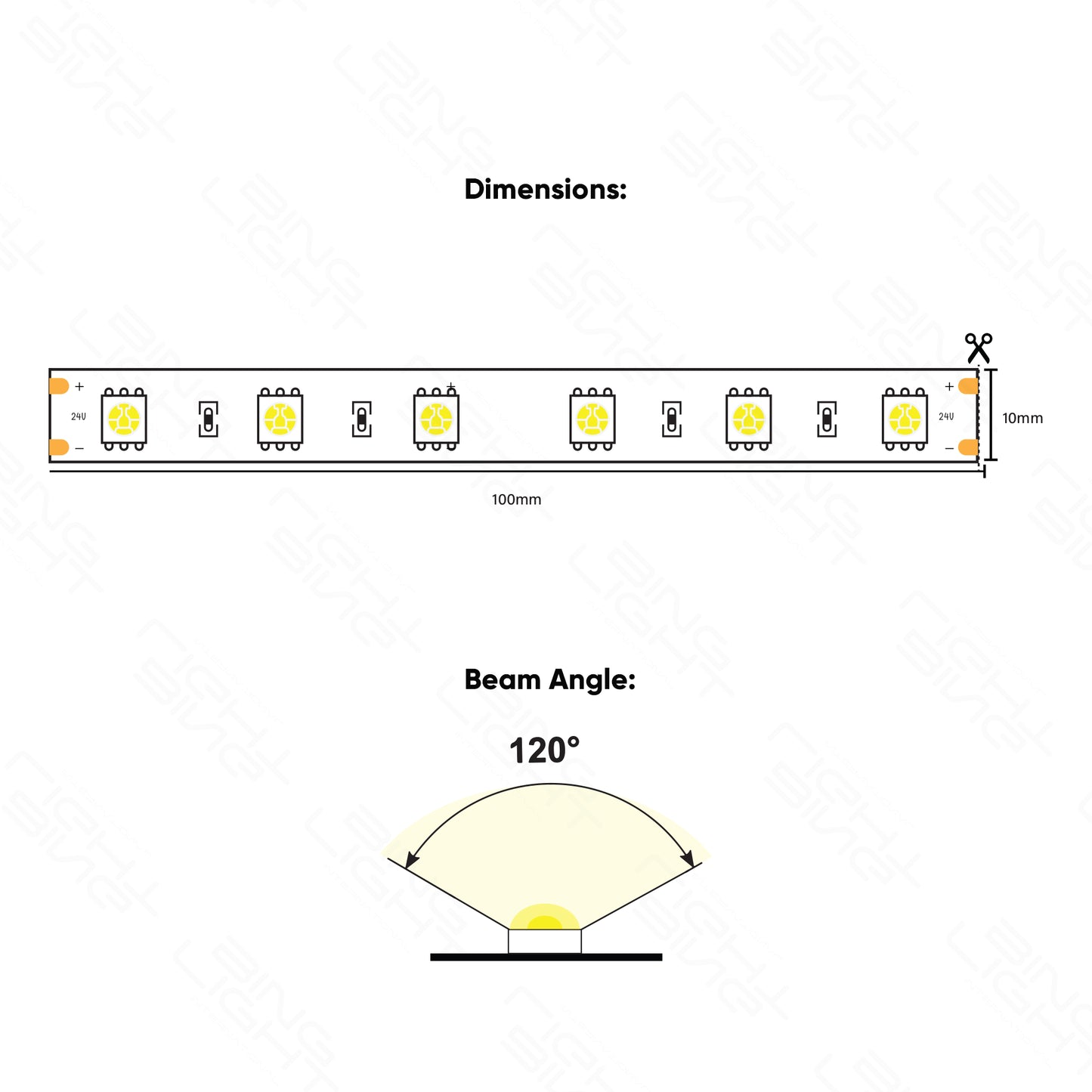 Nova Aqua LED Strip 5050